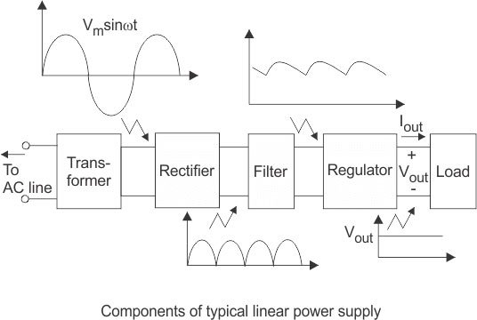 انواع منابع تغذیه الکتریکی - بررسی اجزا و کاربردها - شرکت ... dell inspiron wiring diagram 