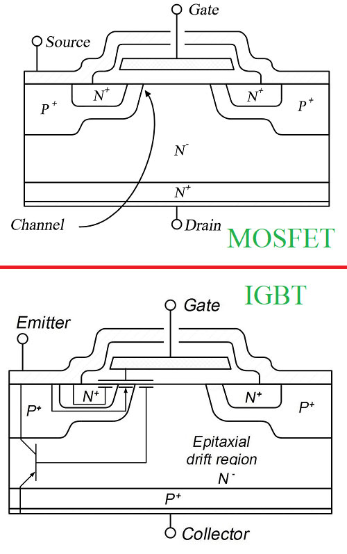 ساختار و زیر لایه های تشکیل دهنده MOSFET و IGBT