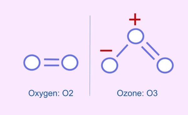 تفاوت اوزون و اکسیژن