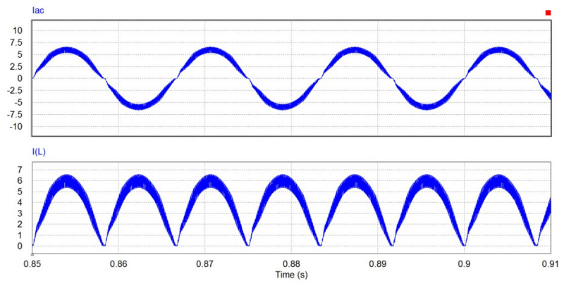 شکل موج جریان ورودی مبدل PFC