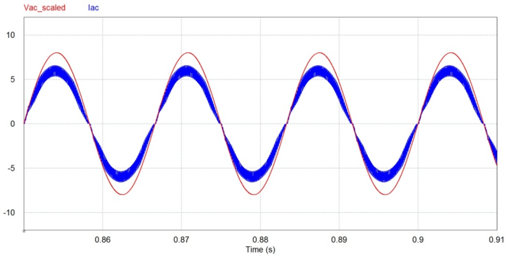 شکل موج ولتاژ و جریان ورودی مبدل PFC